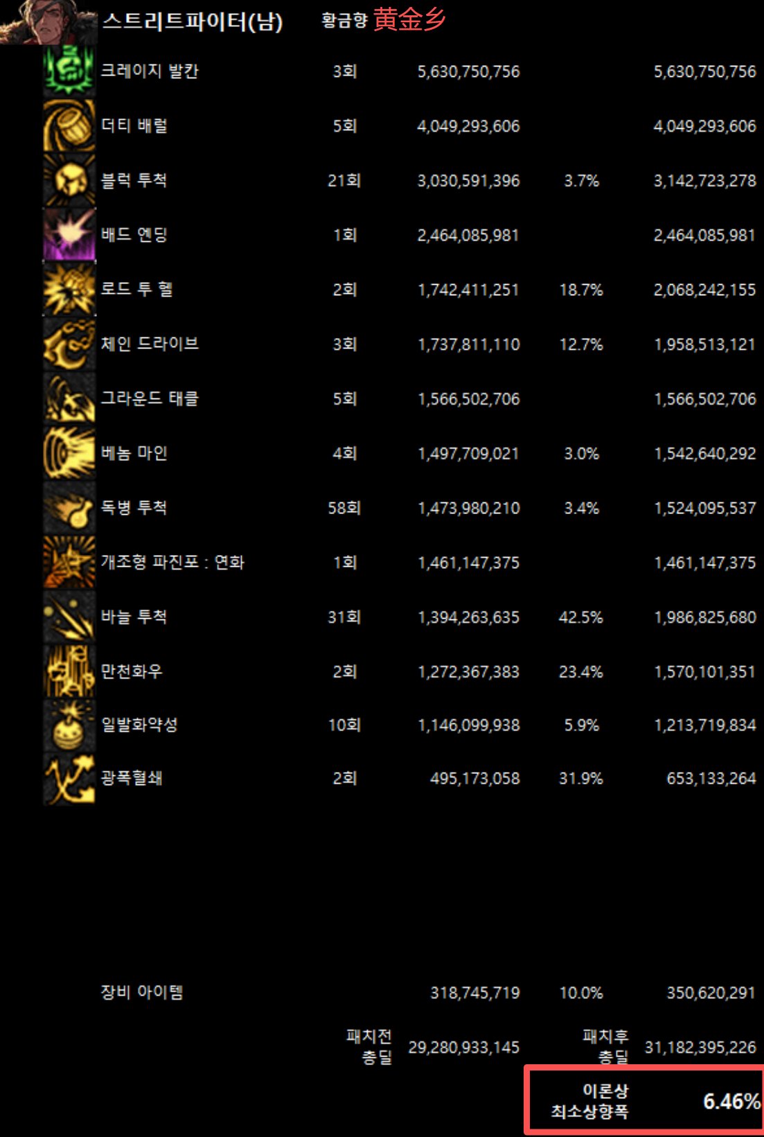 全职业韩服10/29网站伤害理论最低加强幅度(最新)13