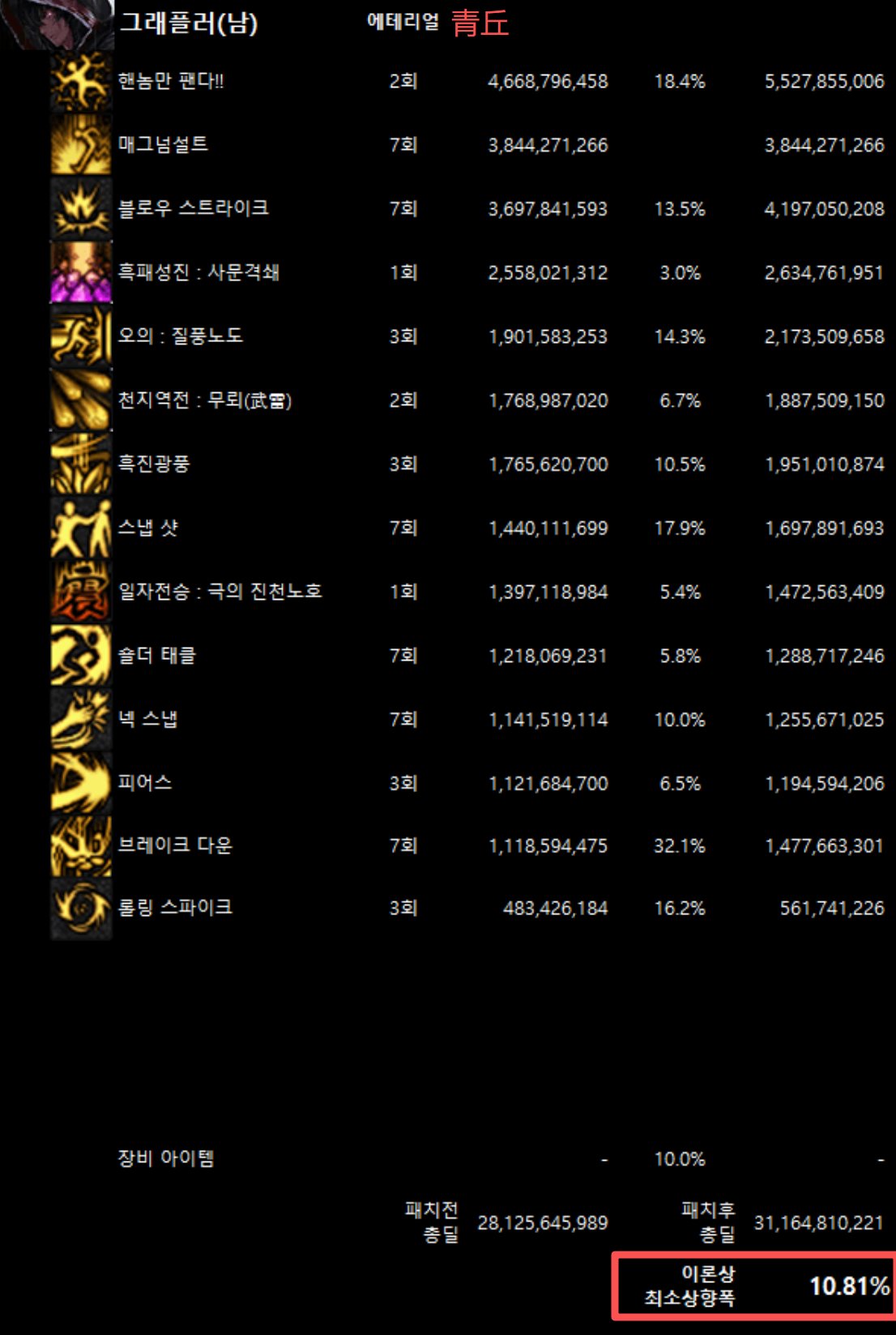 全职业韩服10/29网站伤害理论最低加强幅度(最新)14