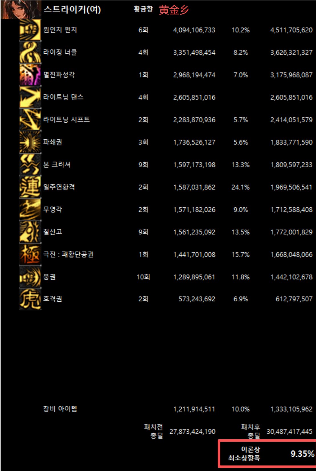 全职业韩服10/29网站伤害理论最低加强幅度(最新)16