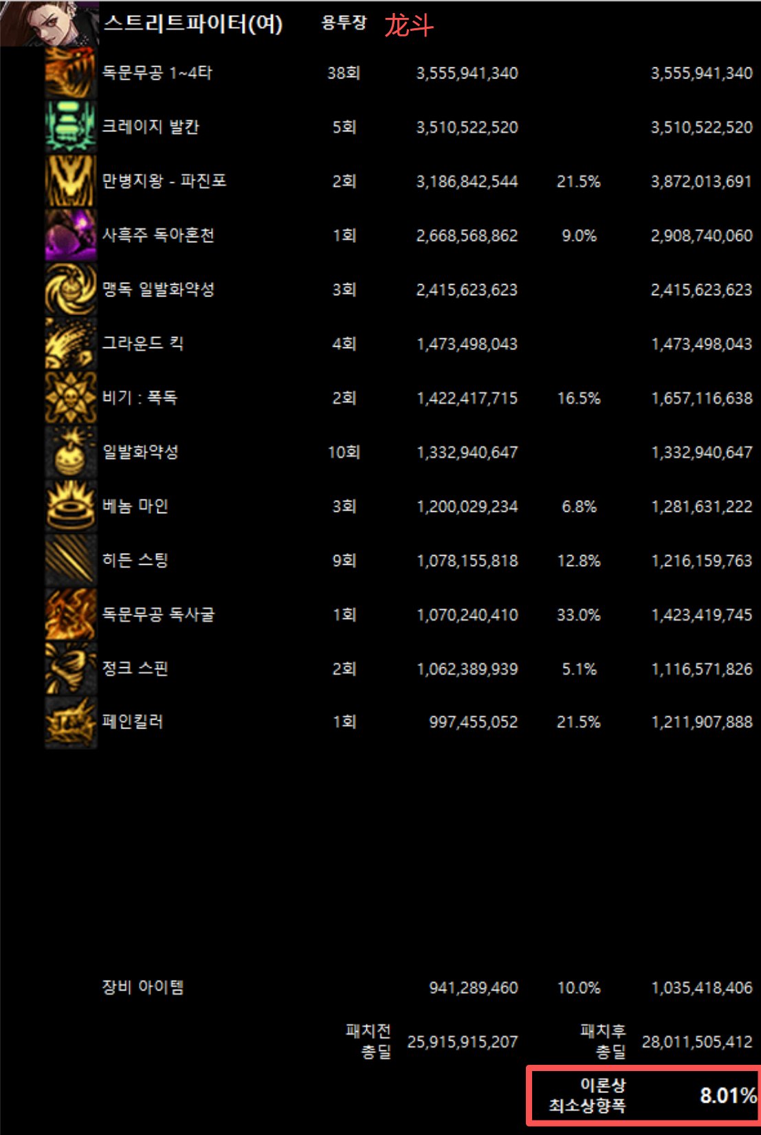 全职业韩服10/29网站伤害理论最低加强幅度(最新)17