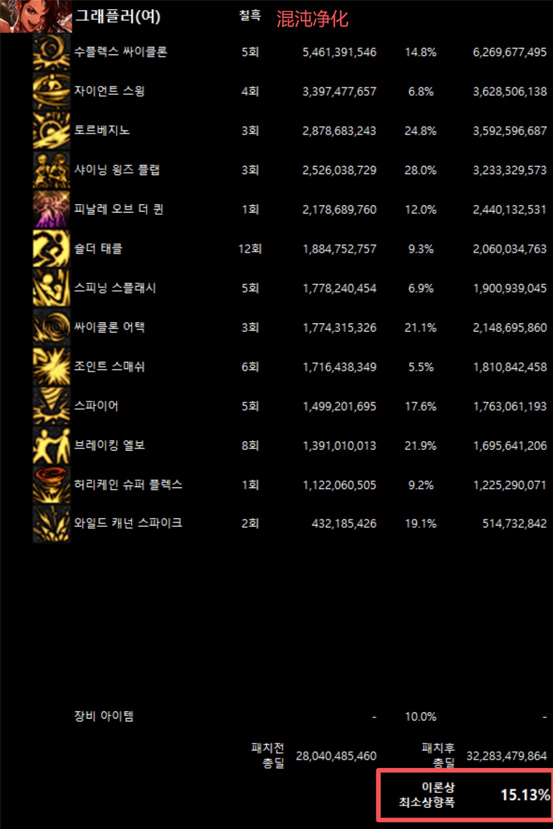 全职业韩服10/29网站伤害理论最低加强幅度(最新)18