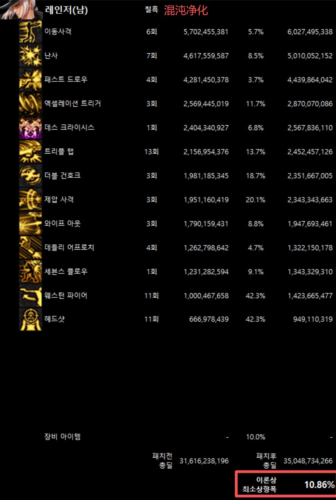 全职业韩服10/29网站伤害理论最低加强幅度(最新)19