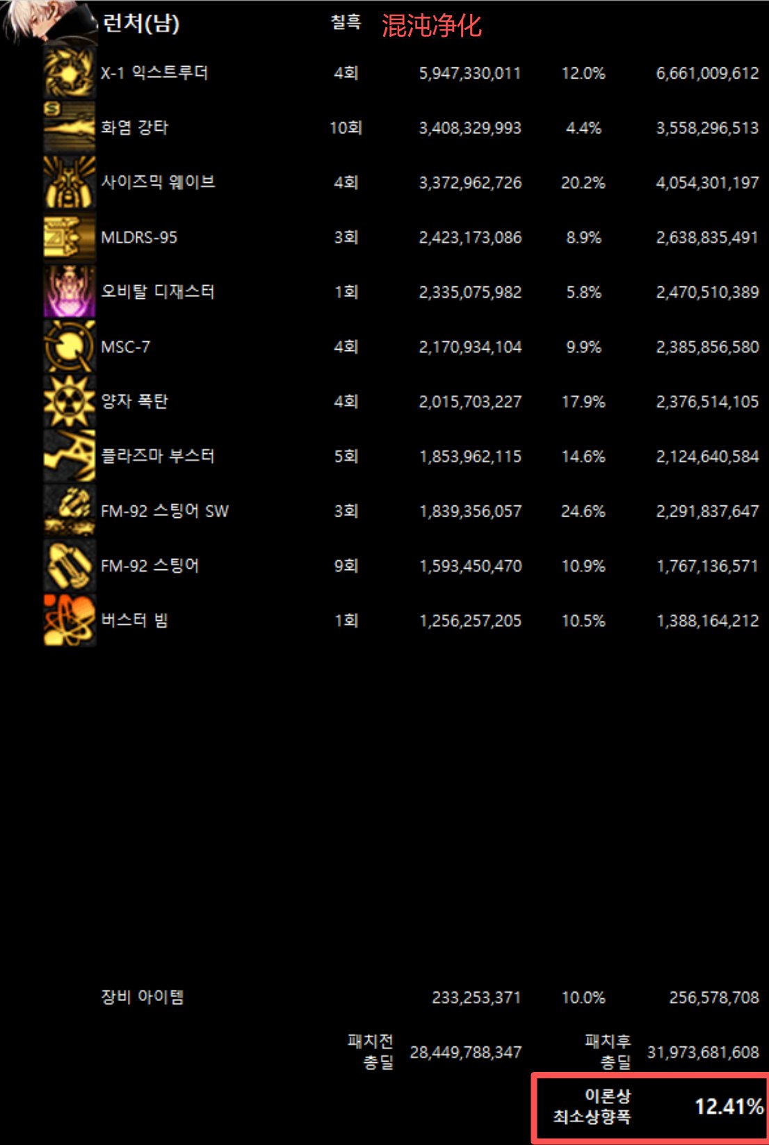 全职业韩服10/29网站伤害理论最低加强幅度(最新)20