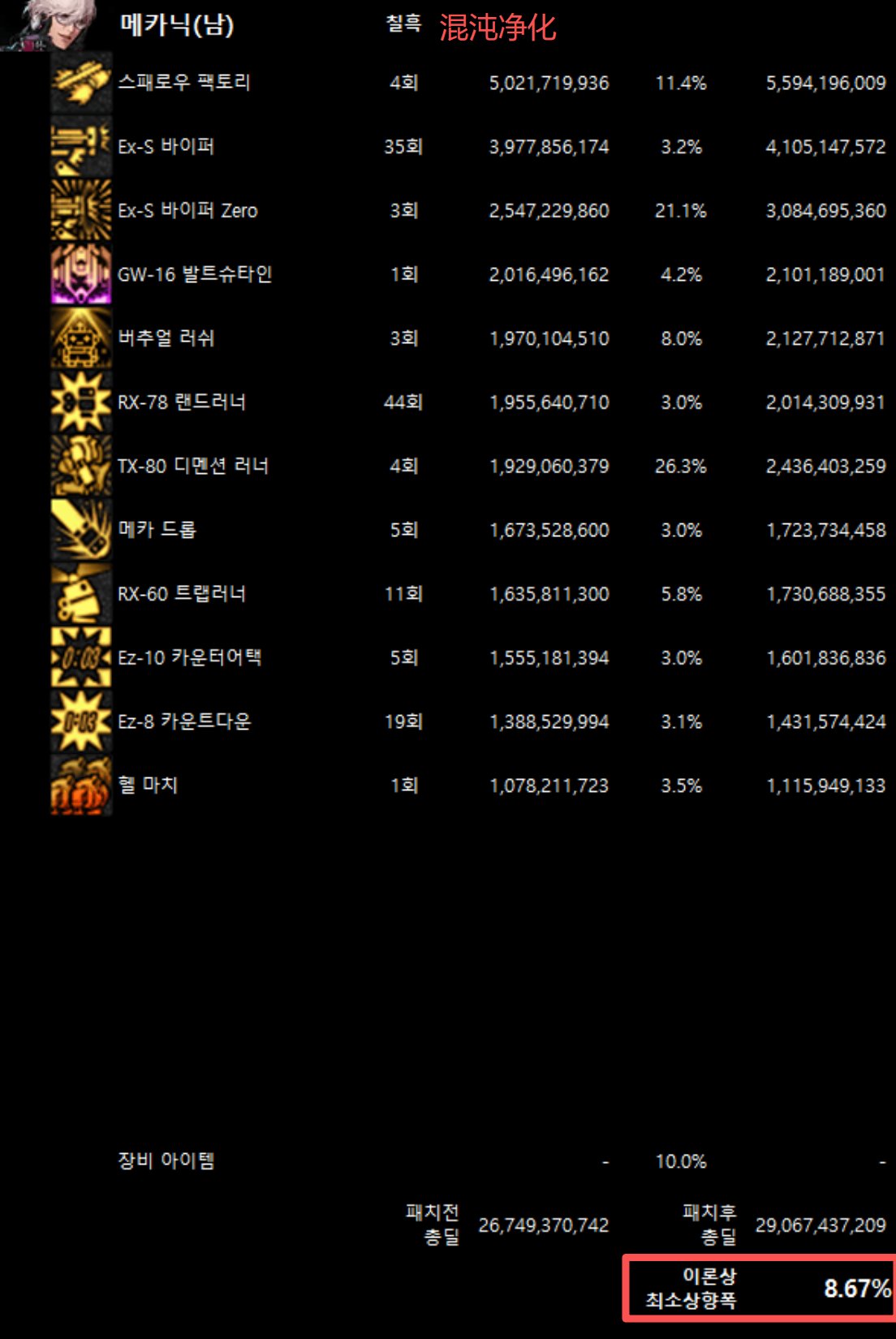 全职业韩服10/29网站伤害理论最低加强幅度(最新)21