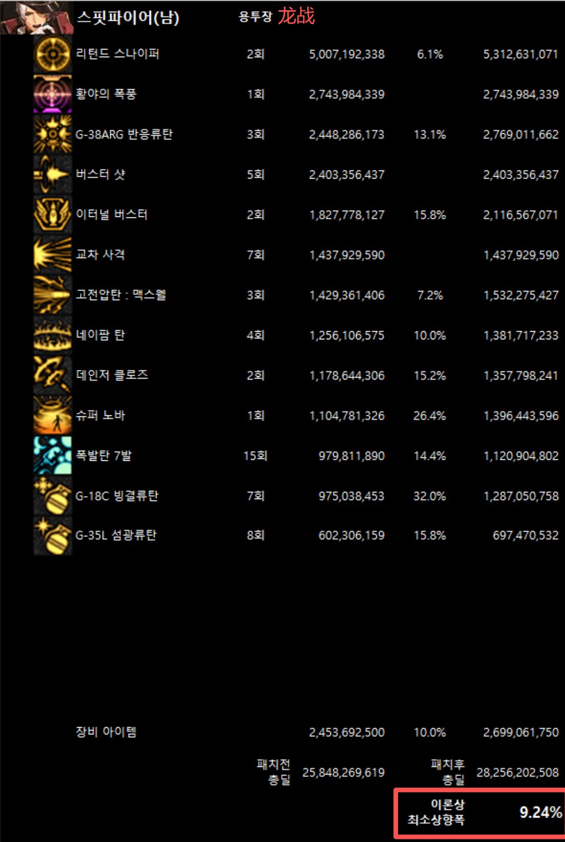 全职业韩服10/29网站伤害理论最低加强幅度(最新)22