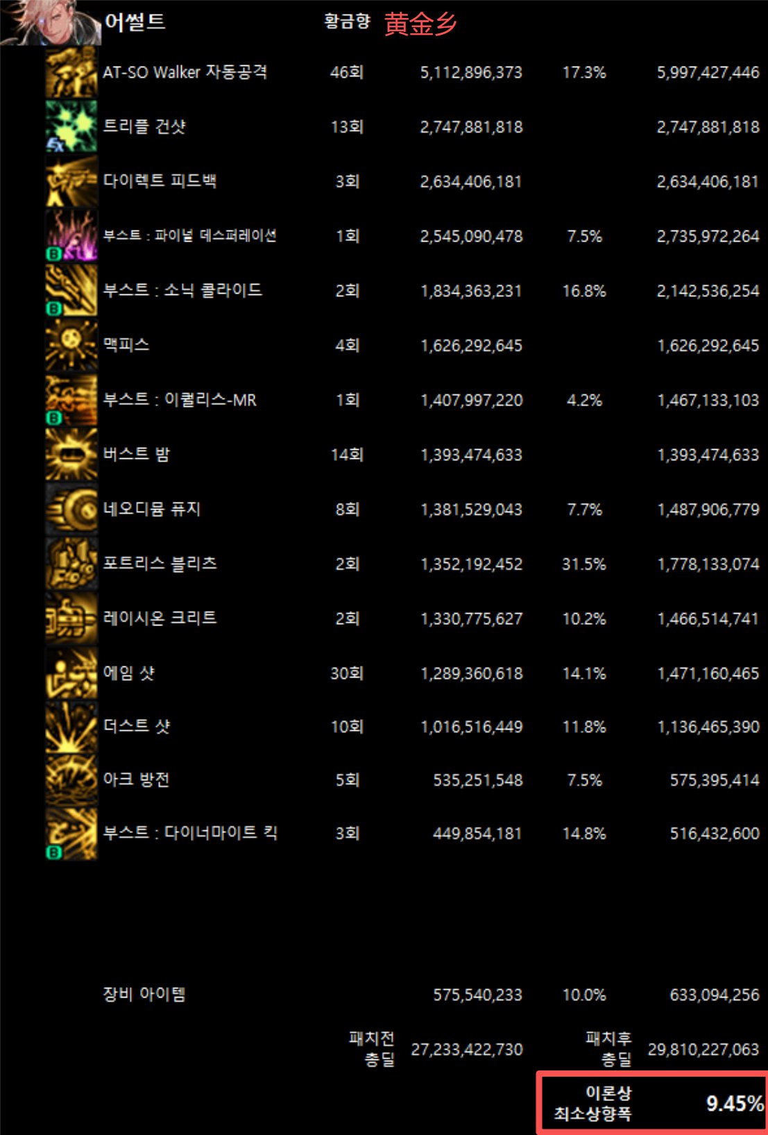 全职业韩服10/29网站伤害理论最低加强幅度(最新)23