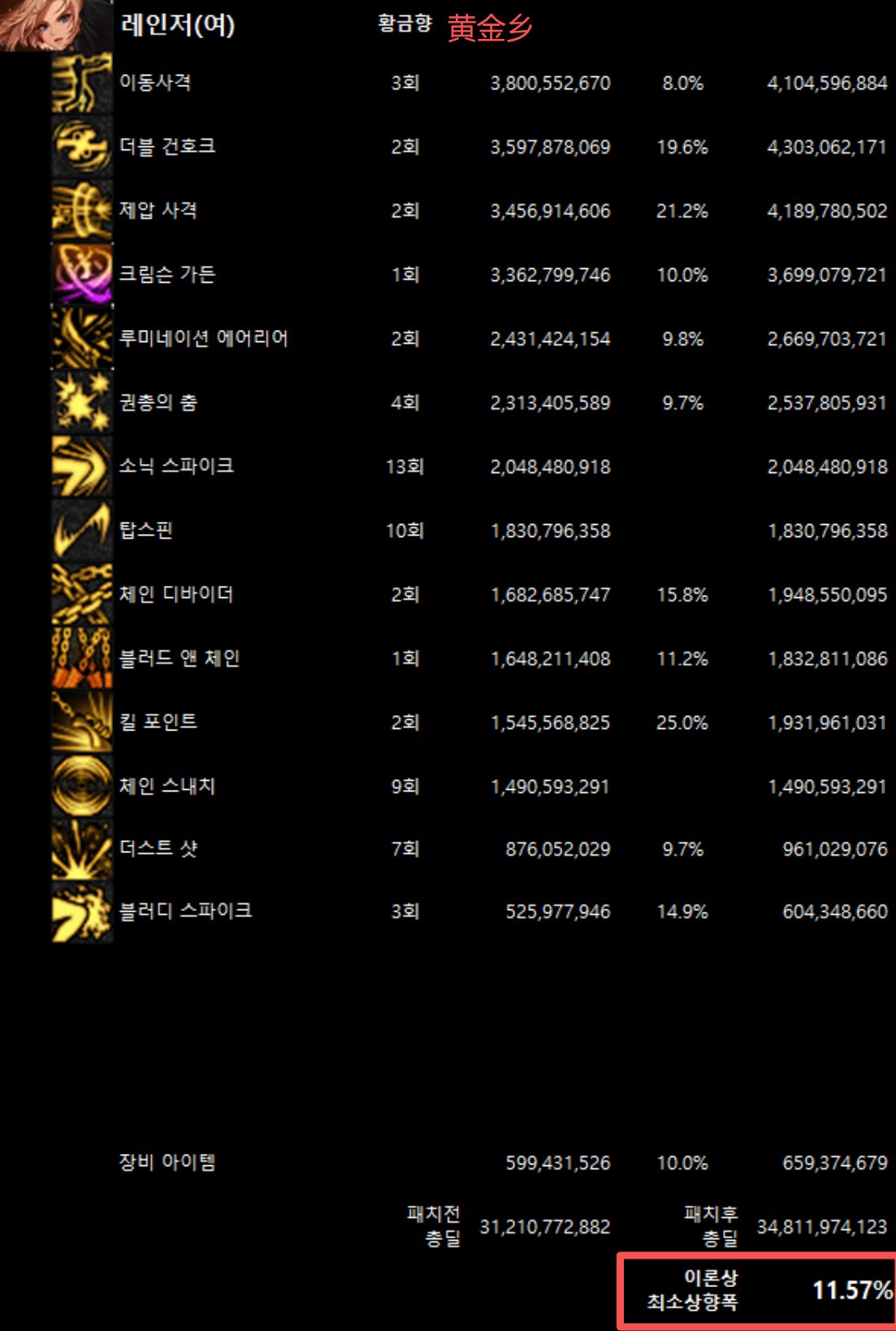 全职业韩服10/29网站伤害理论最低加强幅度(最新)24