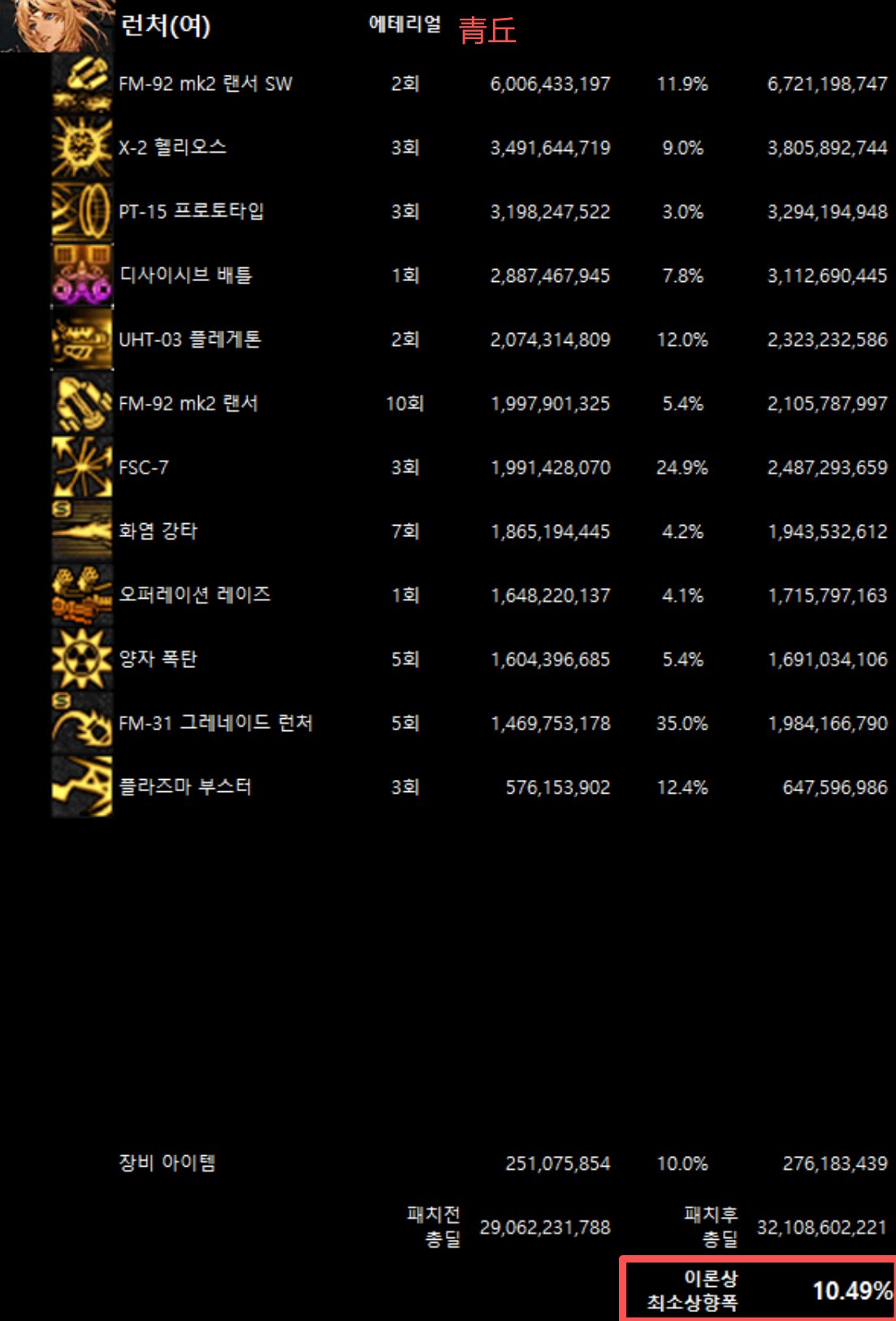 全职业韩服10/29网站伤害理论最低加强幅度(最新)25