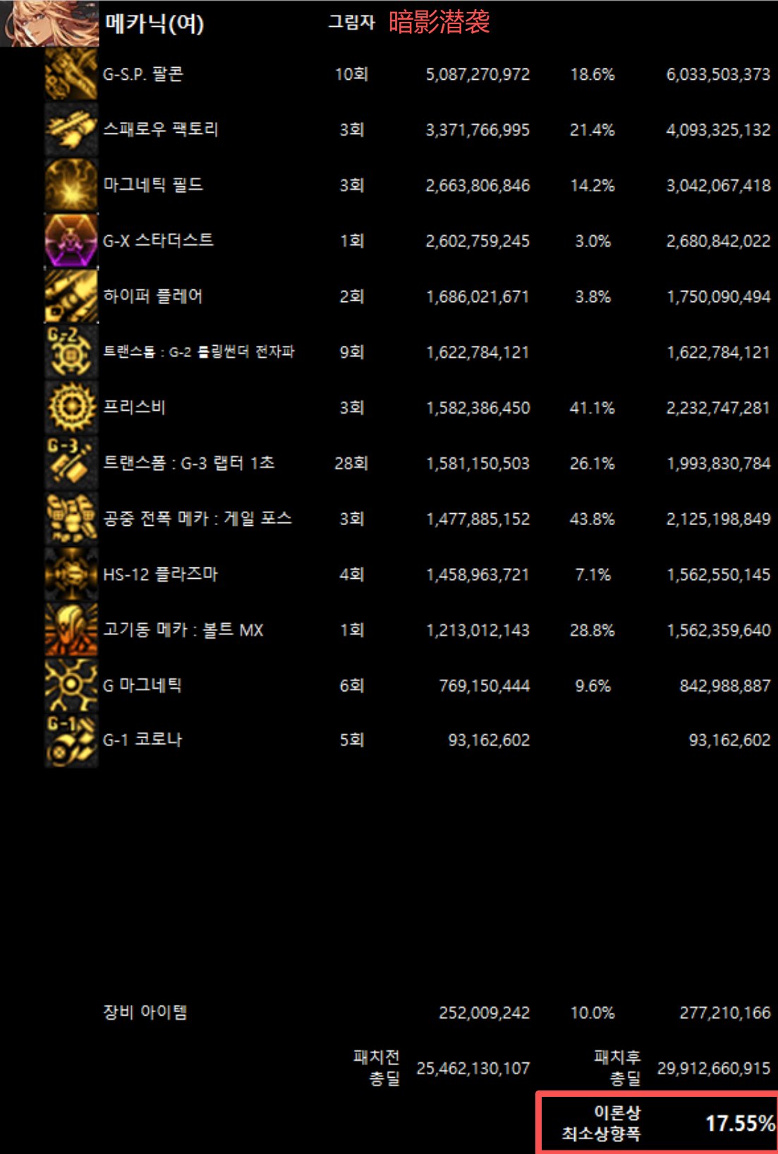 全职业韩服10/29网站伤害理论最低加强幅度(最新)26