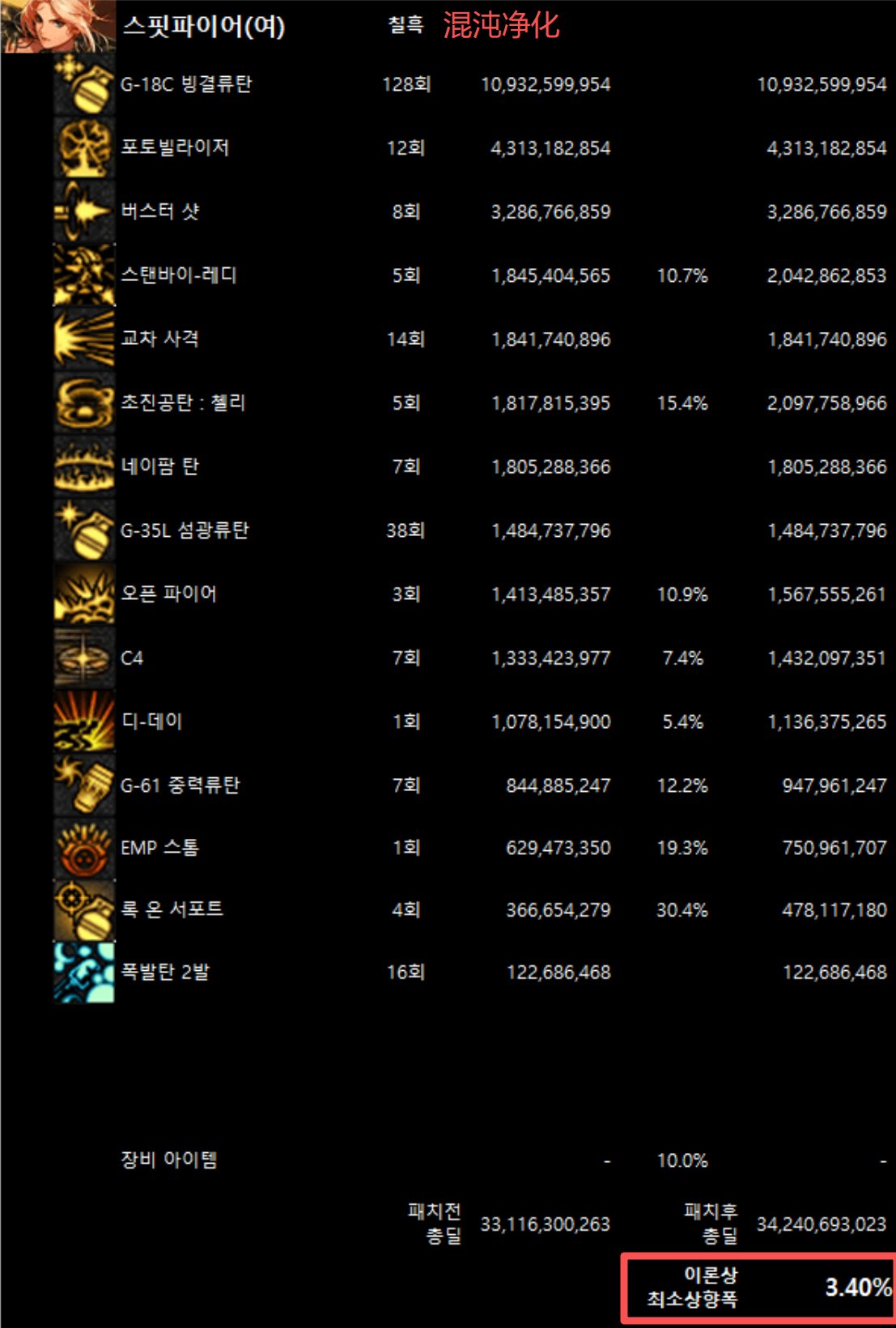 全职业韩服10/29网站伤害理论最低加强幅度(最新)27