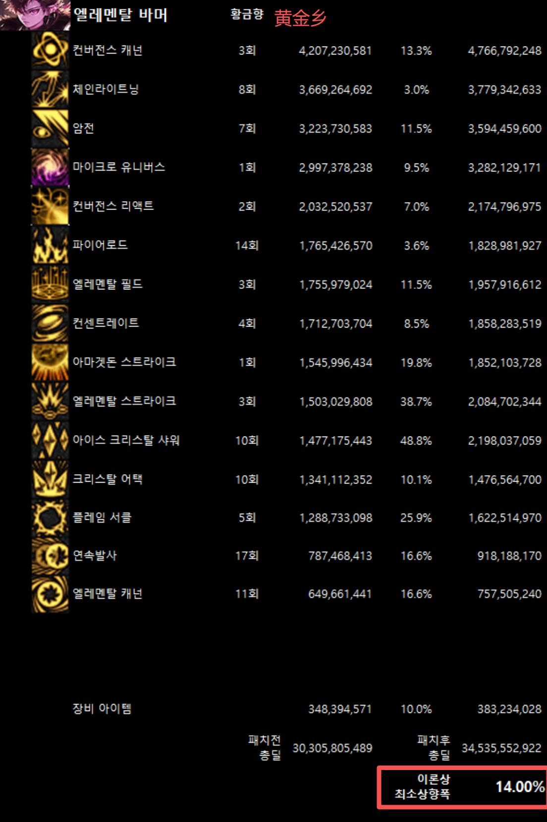 全职业韩服10/29网站伤害理论最低加强幅度(最新)28