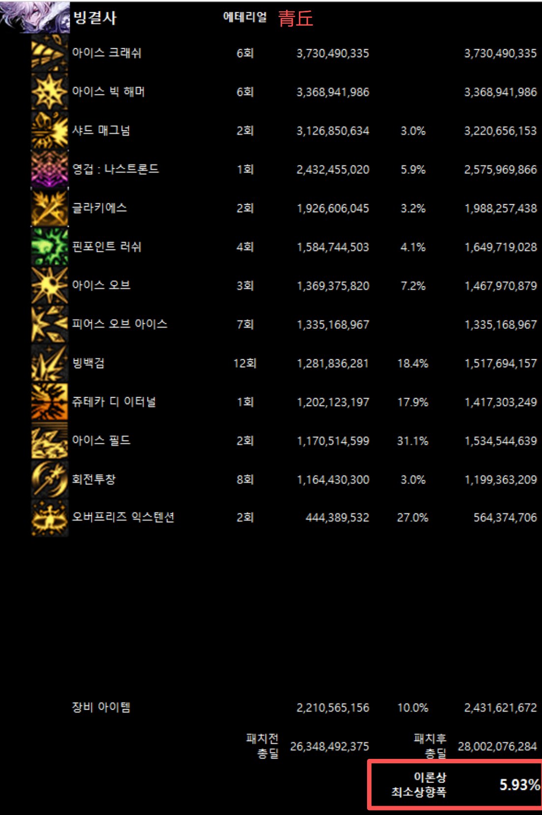 全职业韩服10/29网站伤害理论最低加强幅度(最新)29