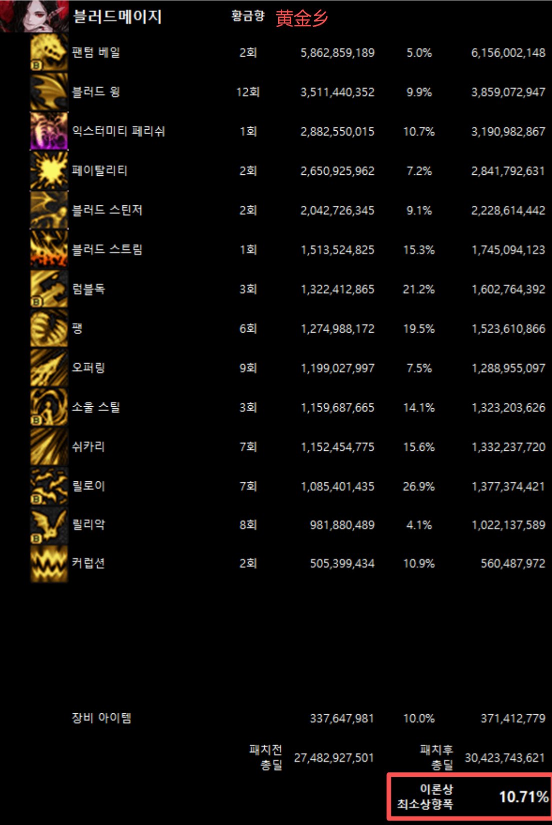 全职业韩服10/29网站伤害理论最低加强幅度(最新)30