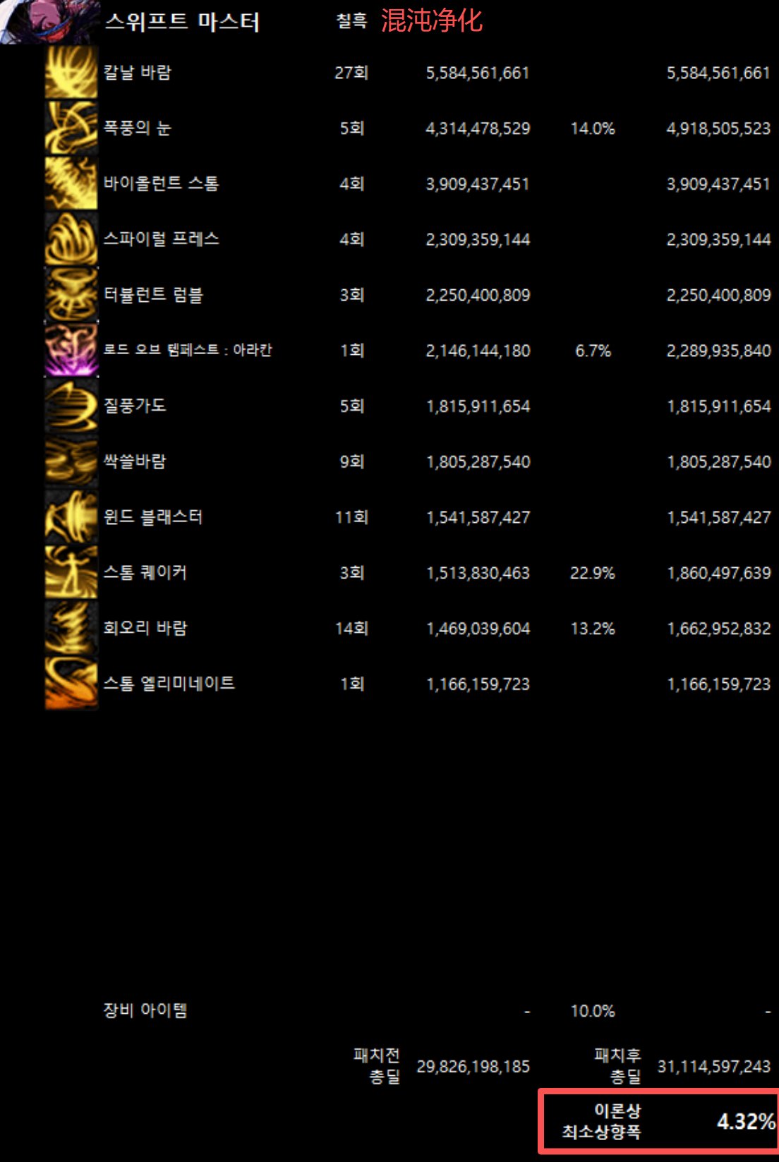 全职业韩服10/29网站伤害理论最低加强幅度(最新)31