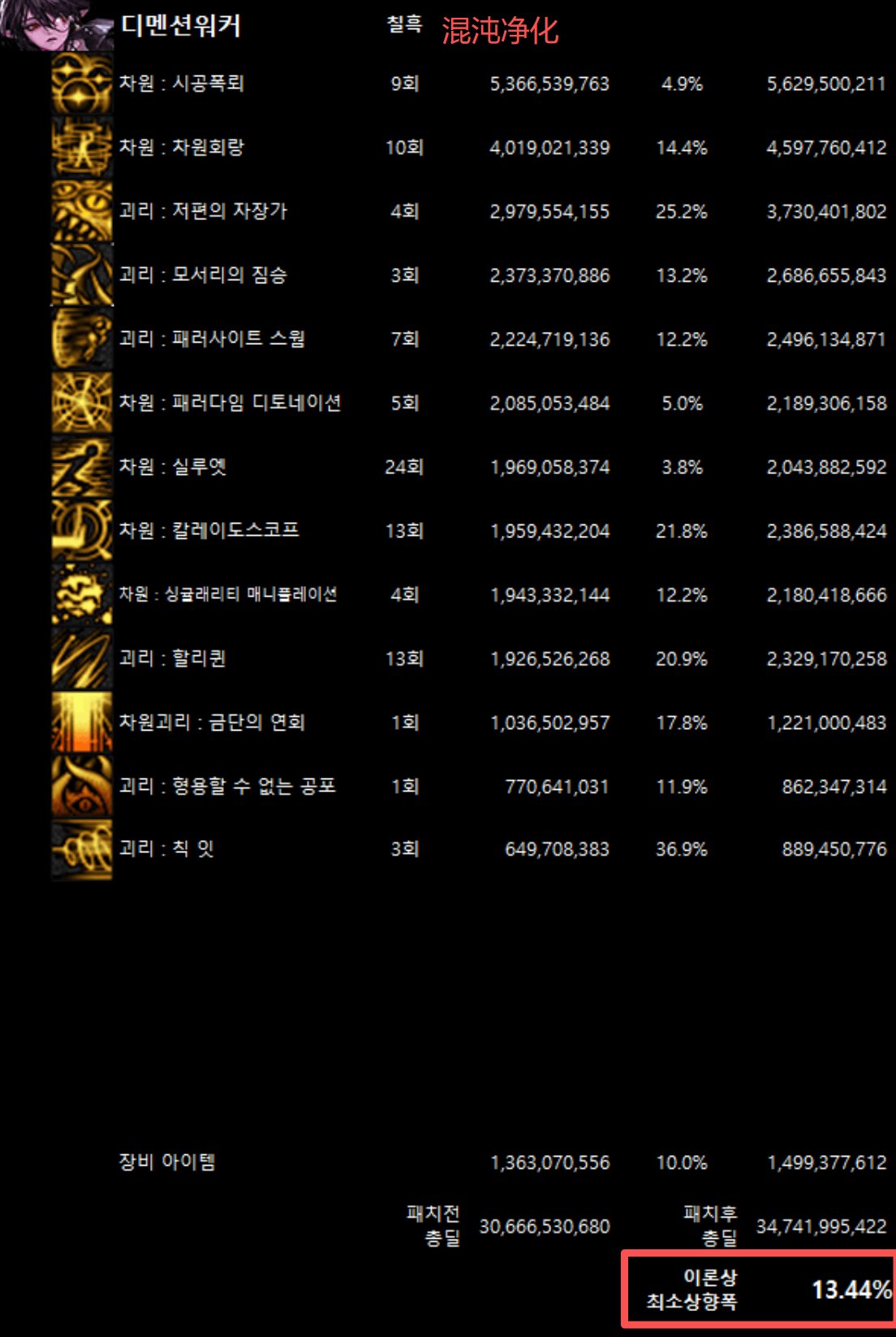 全职业韩服10/29网站伤害理论最低加强幅度(最新)32