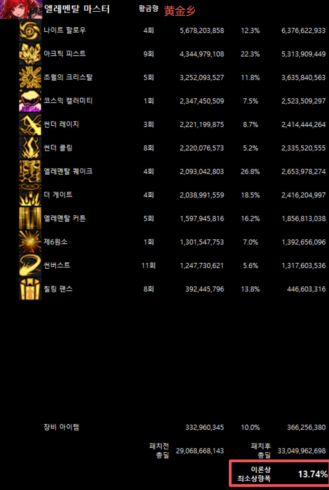 全职业韩服10/29网站伤害理论最低加强幅度(最新)33