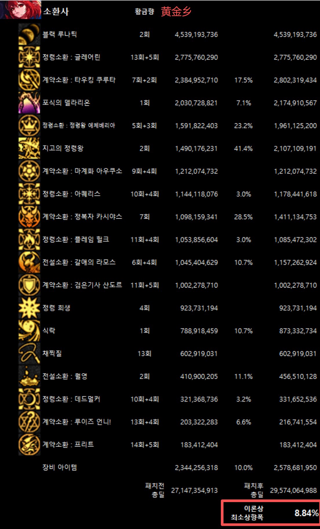 全职业韩服10/29网站伤害理论最低加强幅度(最新)34