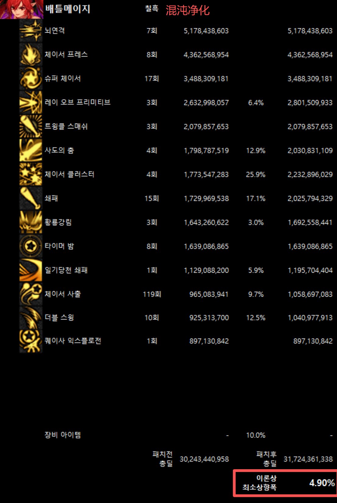 全职业韩服10/29网站伤害理论最低加强幅度(最新)35