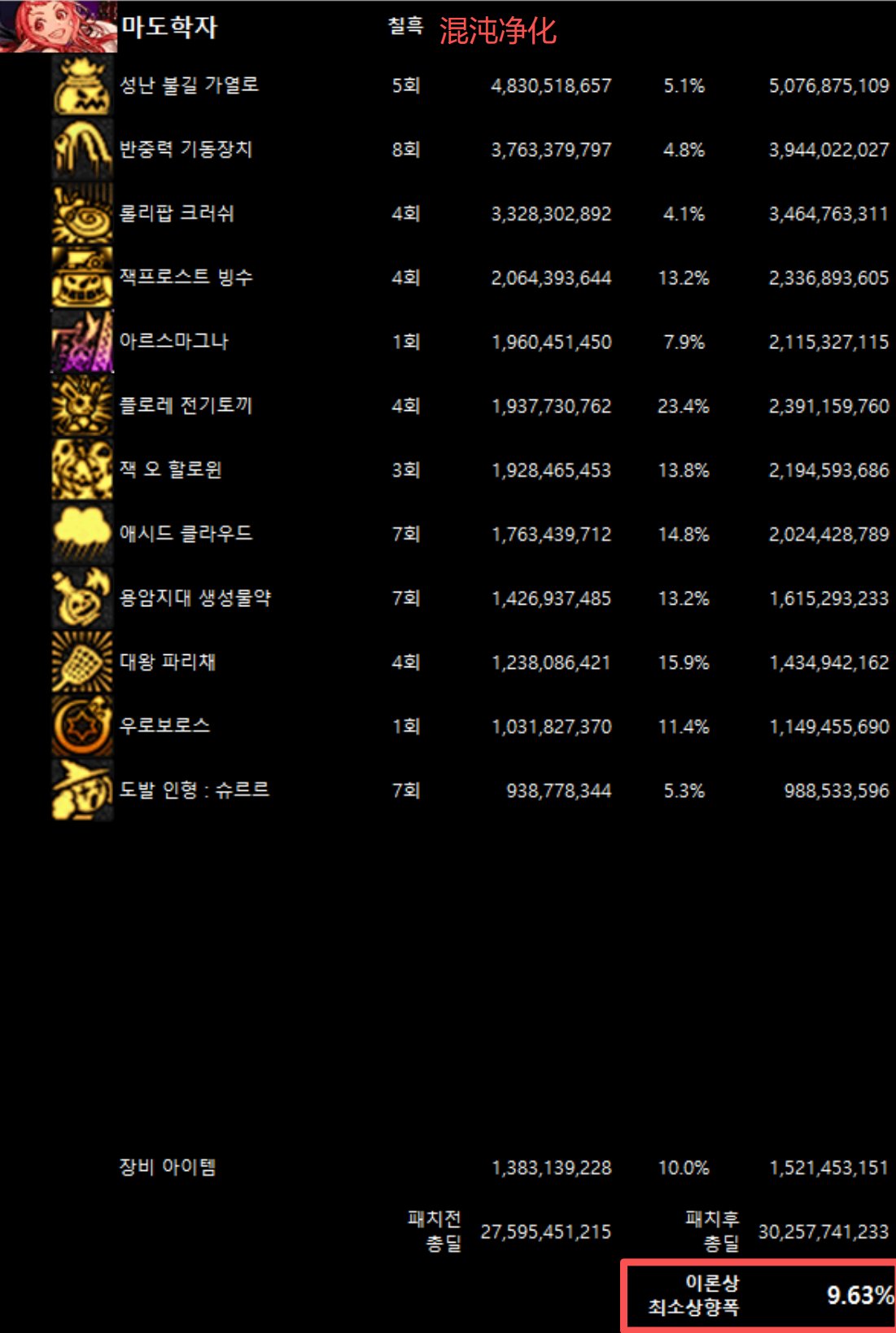 全职业韩服10/29网站伤害理论最低加强幅度(最新)36