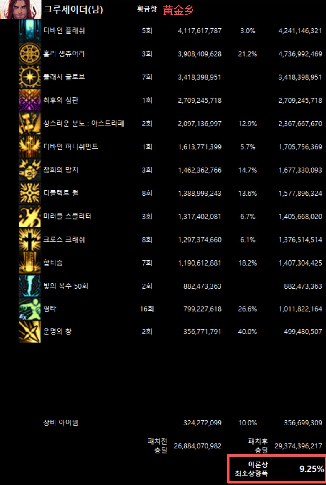 全职业韩服10/29网站伤害理论最低加强幅度(最新)37