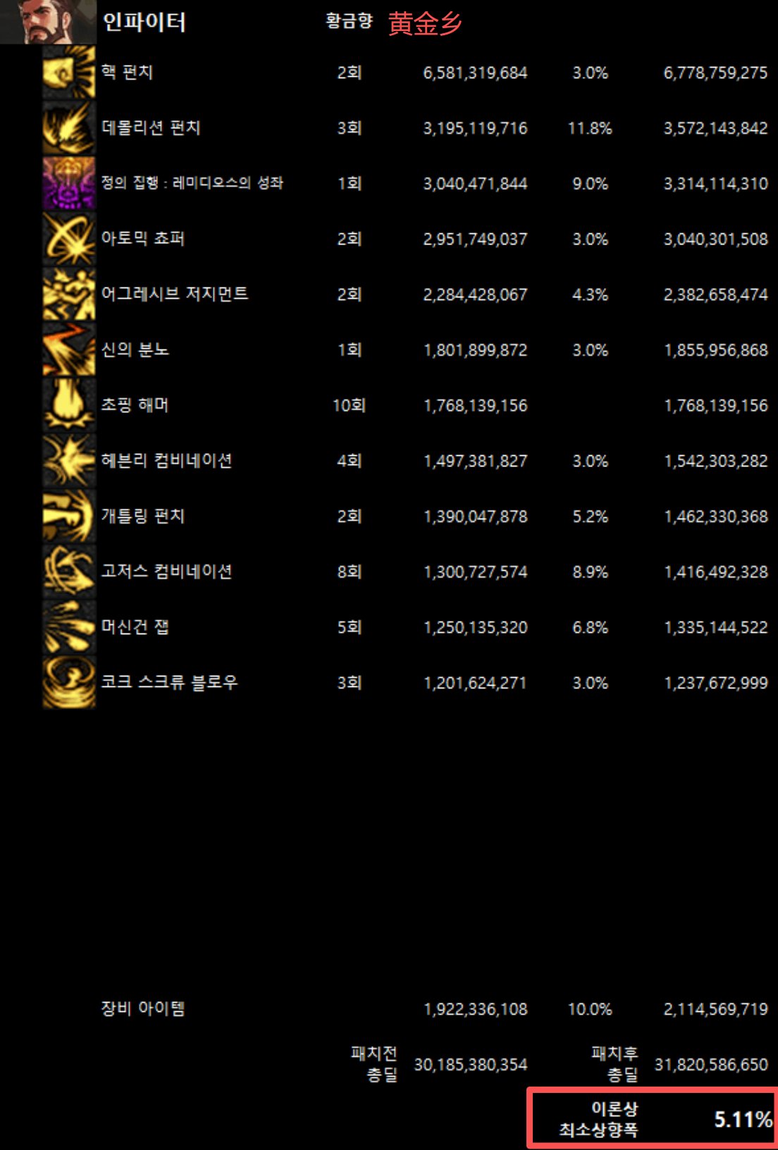 全职业韩服10/29网站伤害理论最低加强幅度(最新)38