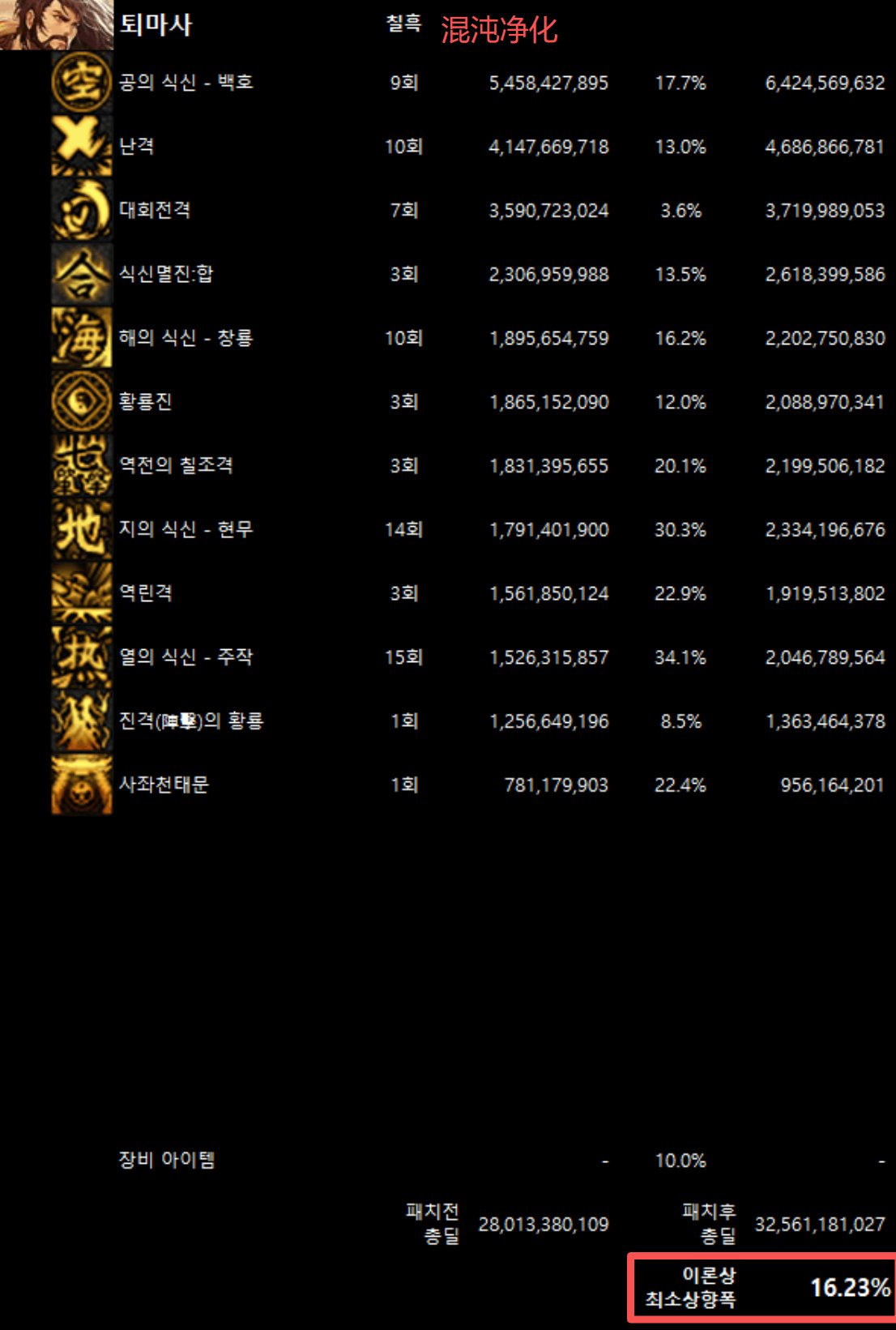全职业韩服10/29网站伤害理论最低加强幅度(最新)39