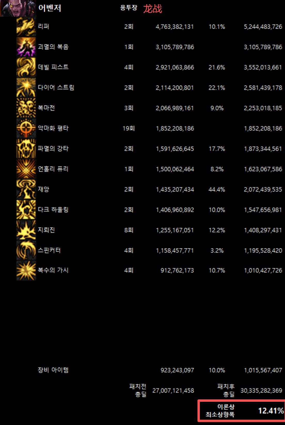 全职业韩服10/29网站伤害理论最低加强幅度(最新)40