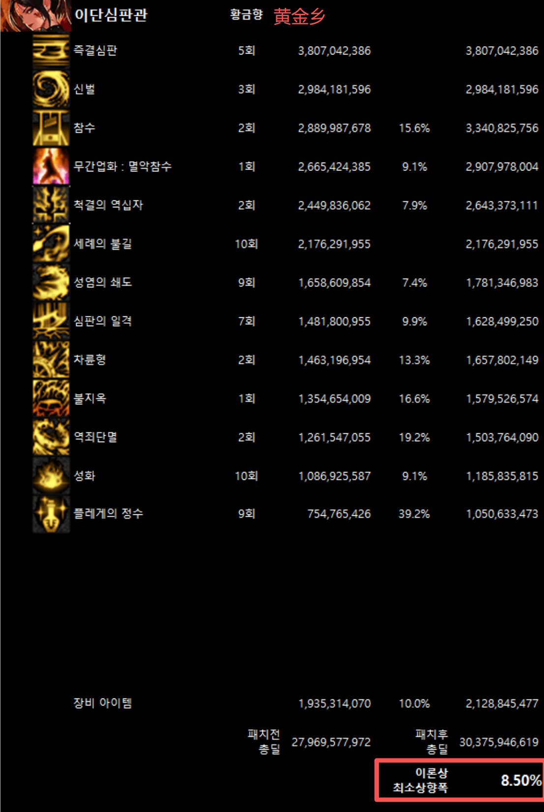 全职业韩服10/29网站伤害理论最低加强幅度(最新)41