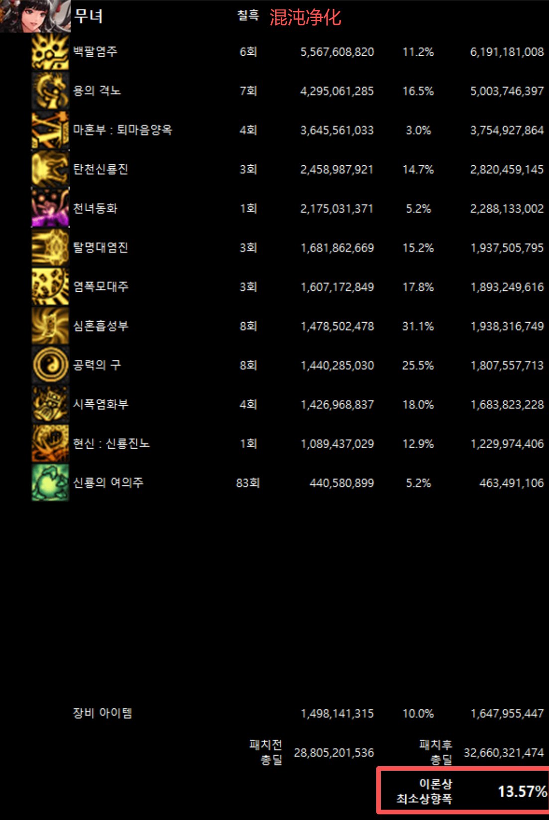 全职业韩服10/29网站伤害理论最低加强幅度(最新)42