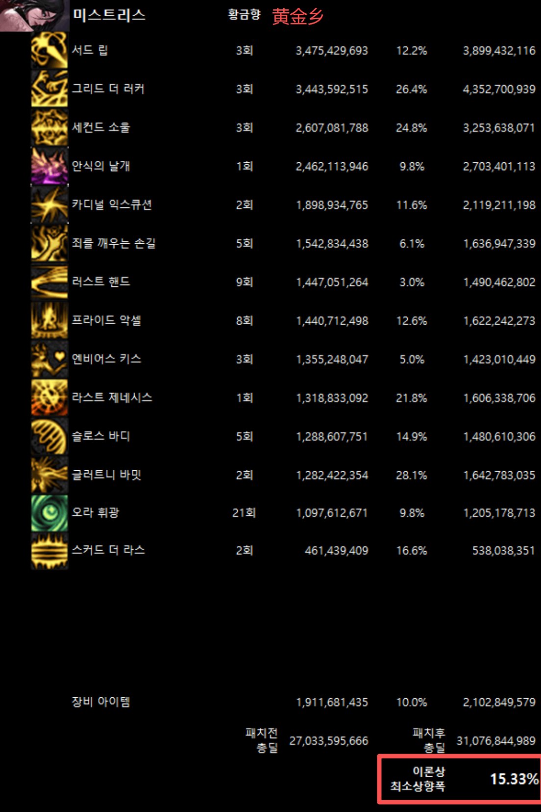 全职业韩服10/29网站伤害理论最低加强幅度(最新)43