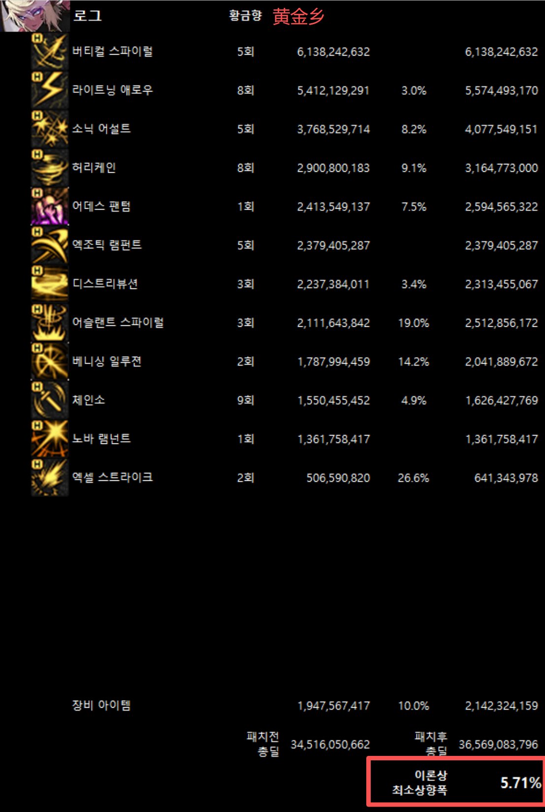 全职业韩服10/29网站伤害理论最低加强幅度(最新)44