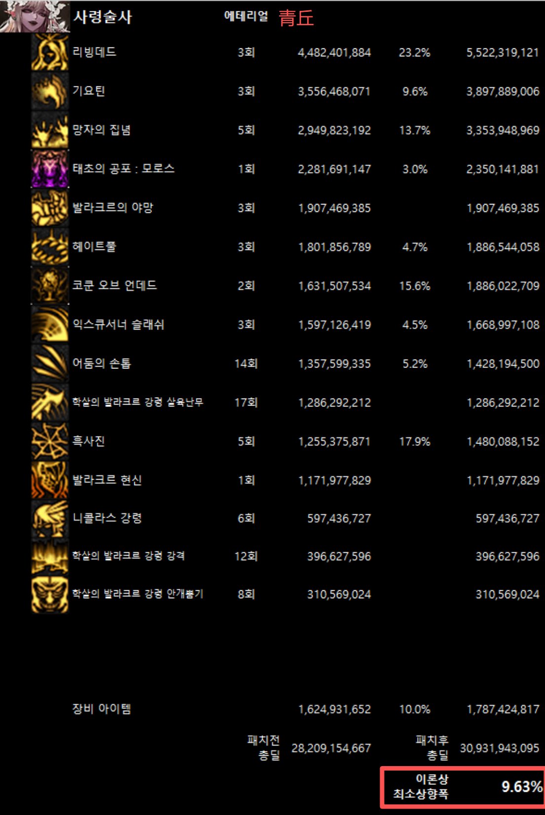 全职业韩服10/29网站伤害理论最低加强幅度(最新)45