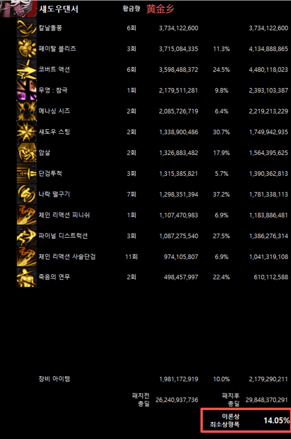 全职业韩服10/29网站伤害理论最低加强幅度(最新)47