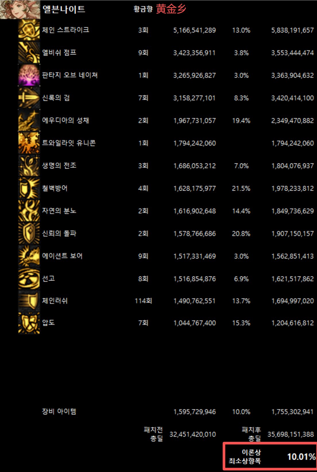 全职业韩服10/29网站伤害理论最低加强幅度(最新)48