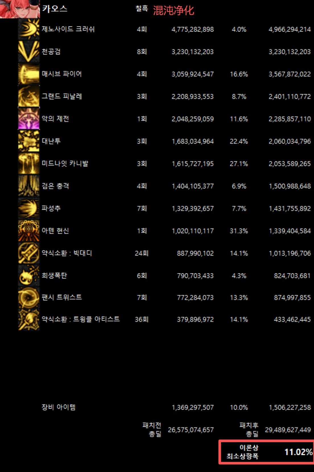 全职业韩服10/29网站伤害理论最低加强幅度(最新)49