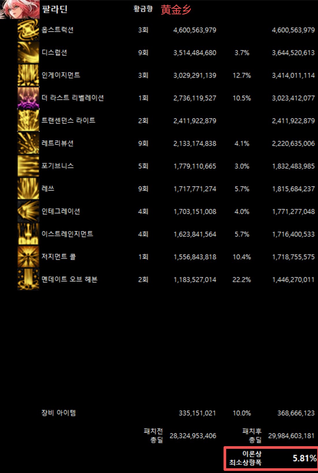 全职业韩服10/29网站伤害理论最低加强幅度(最新)50