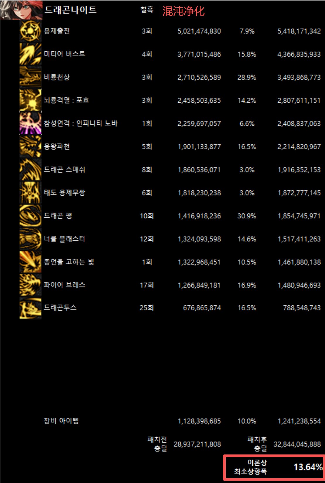 全职业韩服10/29网站伤害理论最低加强幅度(最新)51