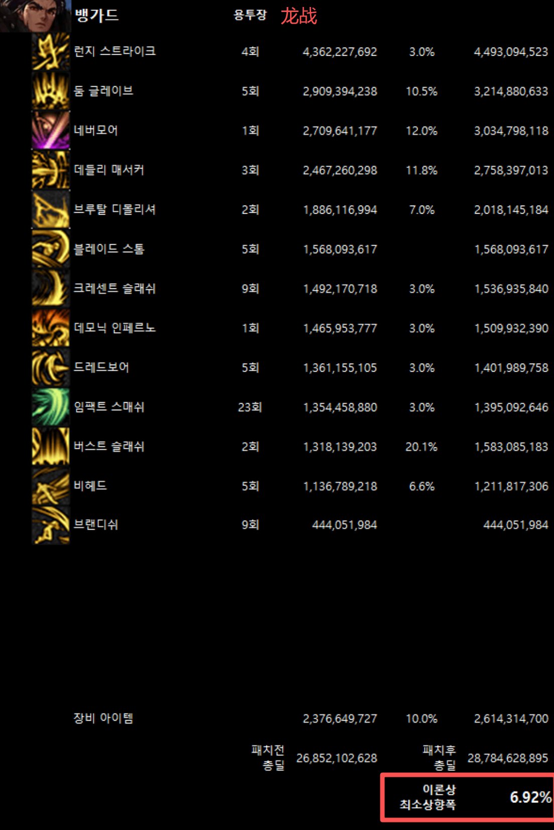 全职业韩服10/29网站伤害理论最低加强幅度(最新)52