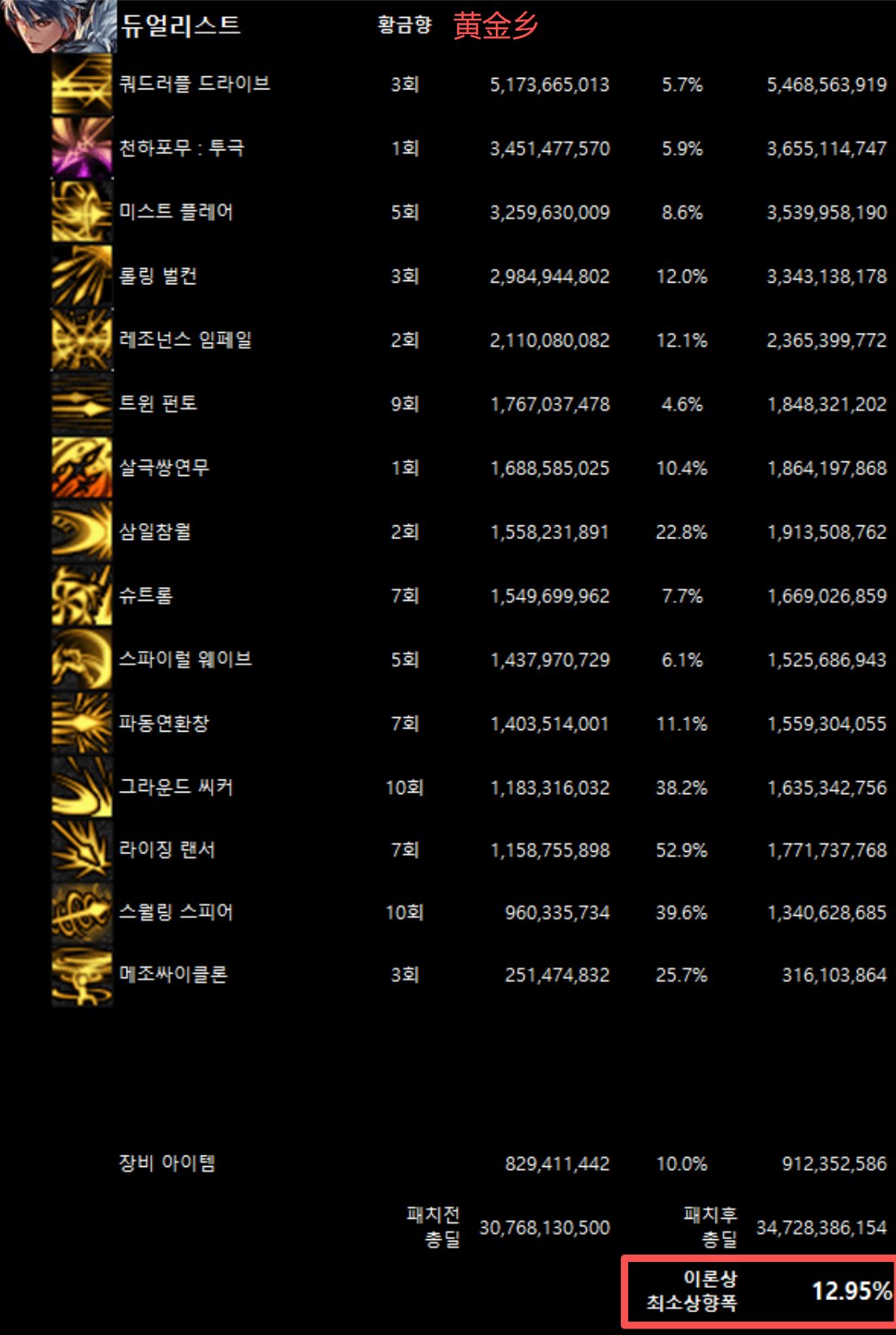 全职业韩服10/29网站伤害理论最低加强幅度(最新)53
