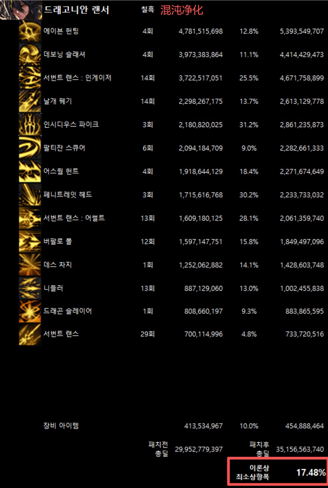 全职业韩服10/29网站伤害理论最低加强幅度(最新)54
