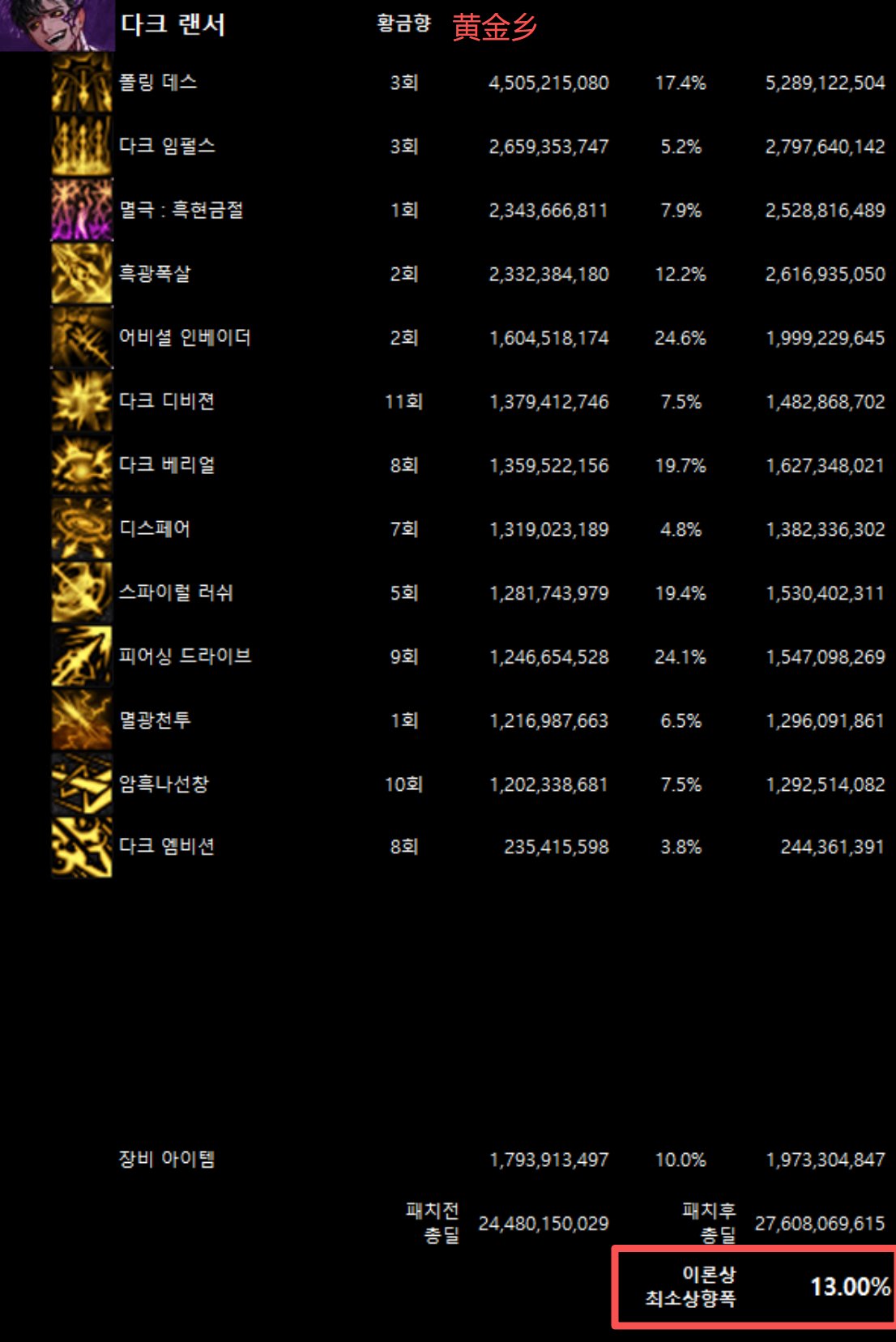 全职业韩服10/29网站伤害理论最低加强幅度(最新)55