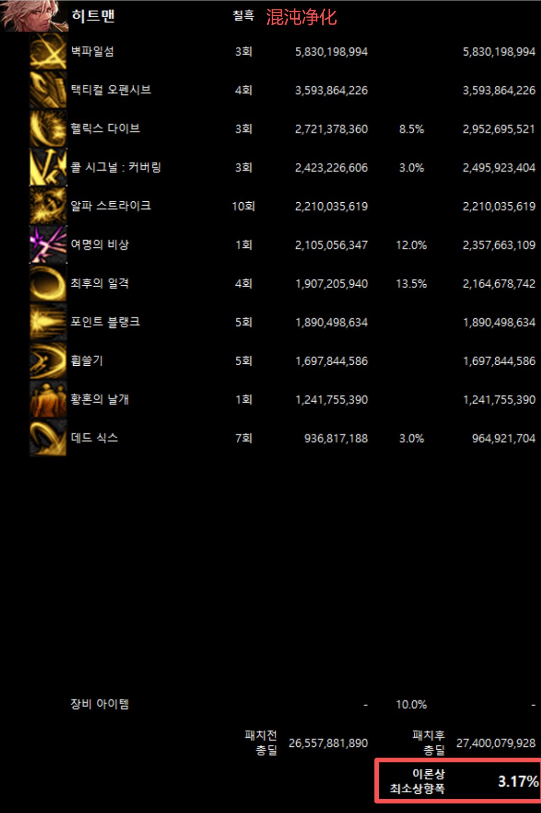 全职业韩服10/29网站伤害理论最低加强幅度(最新)56