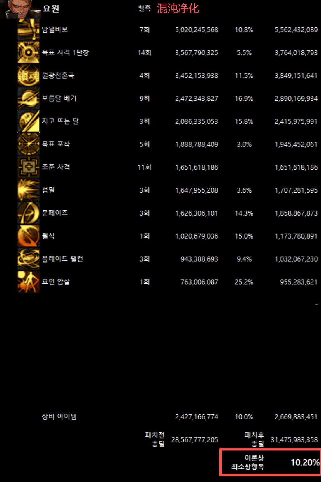 全职业韩服10/29网站伤害理论最低加强幅度(最新)57