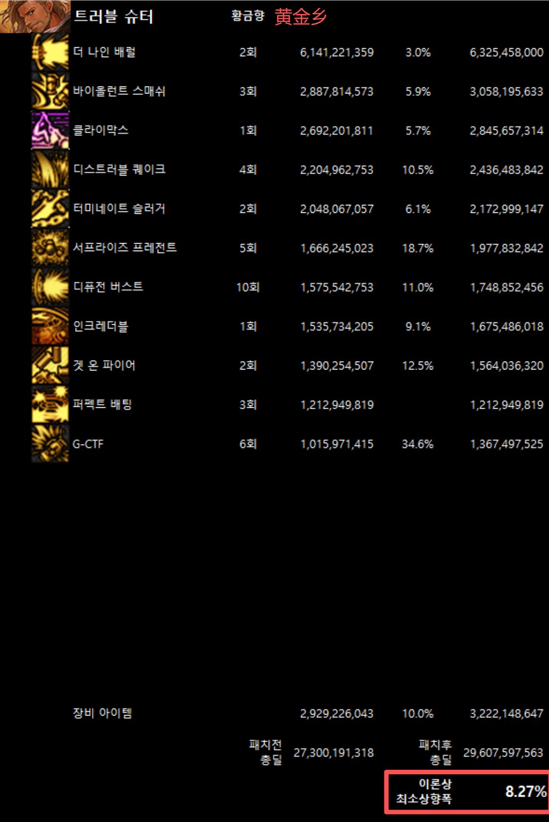 全职业韩服10/29网站伤害理论最低加强幅度(最新)58