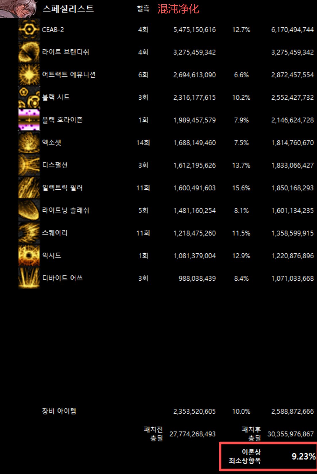 全职业韩服10/29网站伤害理论最低加强幅度(最新)59