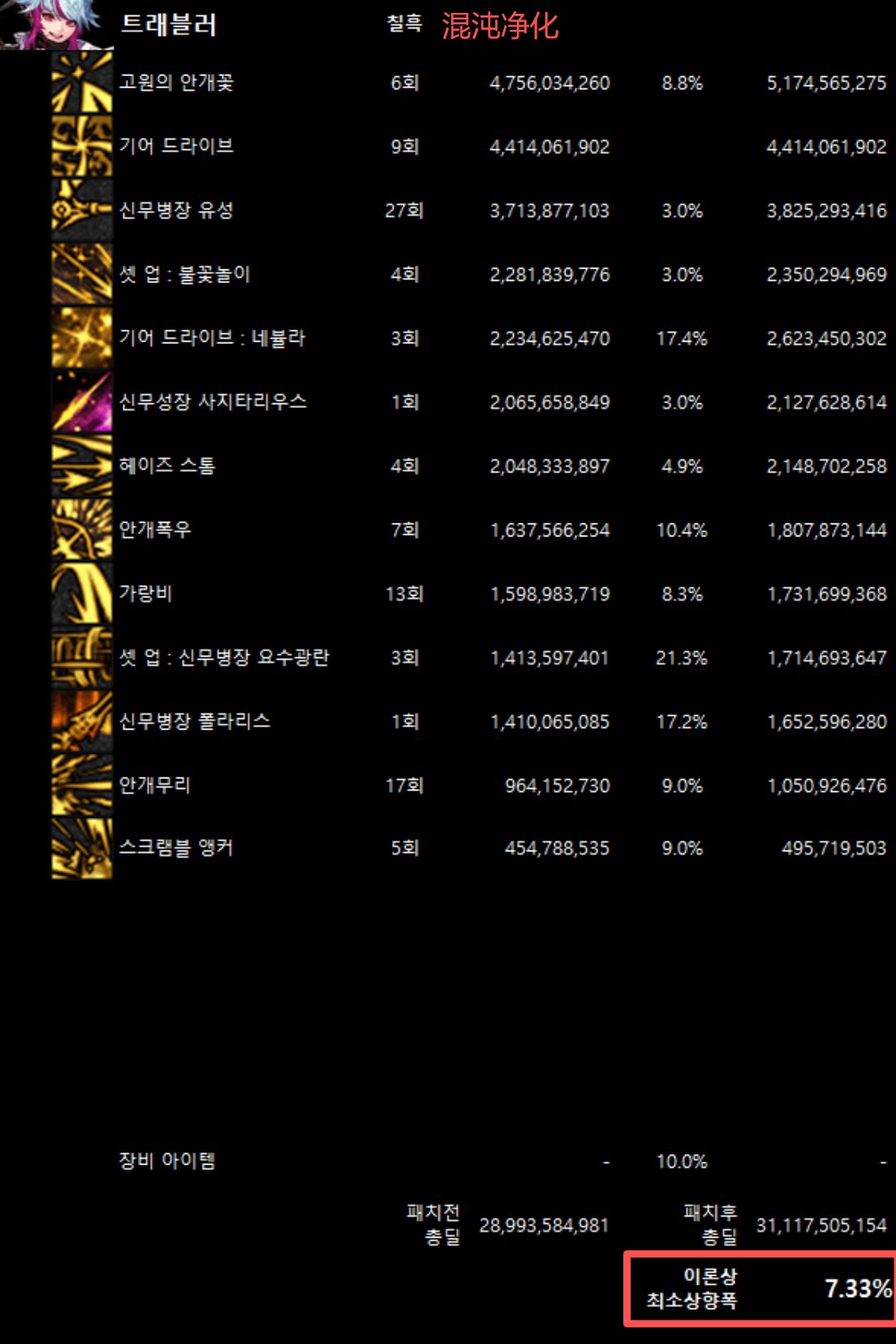 全职业韩服10/29网站伤害理论最低加强幅度(最新)60