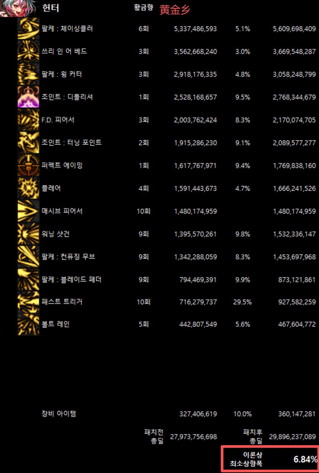 全职业韩服10/29网站伤害理论最低加强幅度(最新)61