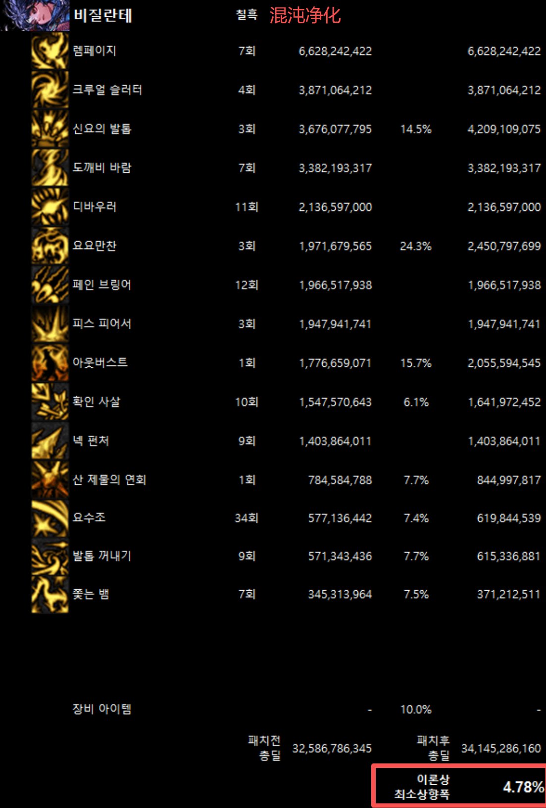 全职业韩服10/29网站伤害理论最低加强幅度(最新)62