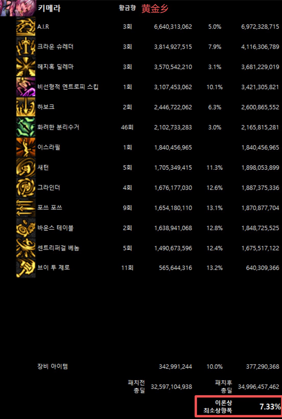 全职业韩服10/29网站伤害理论最低加强幅度(最新)63
