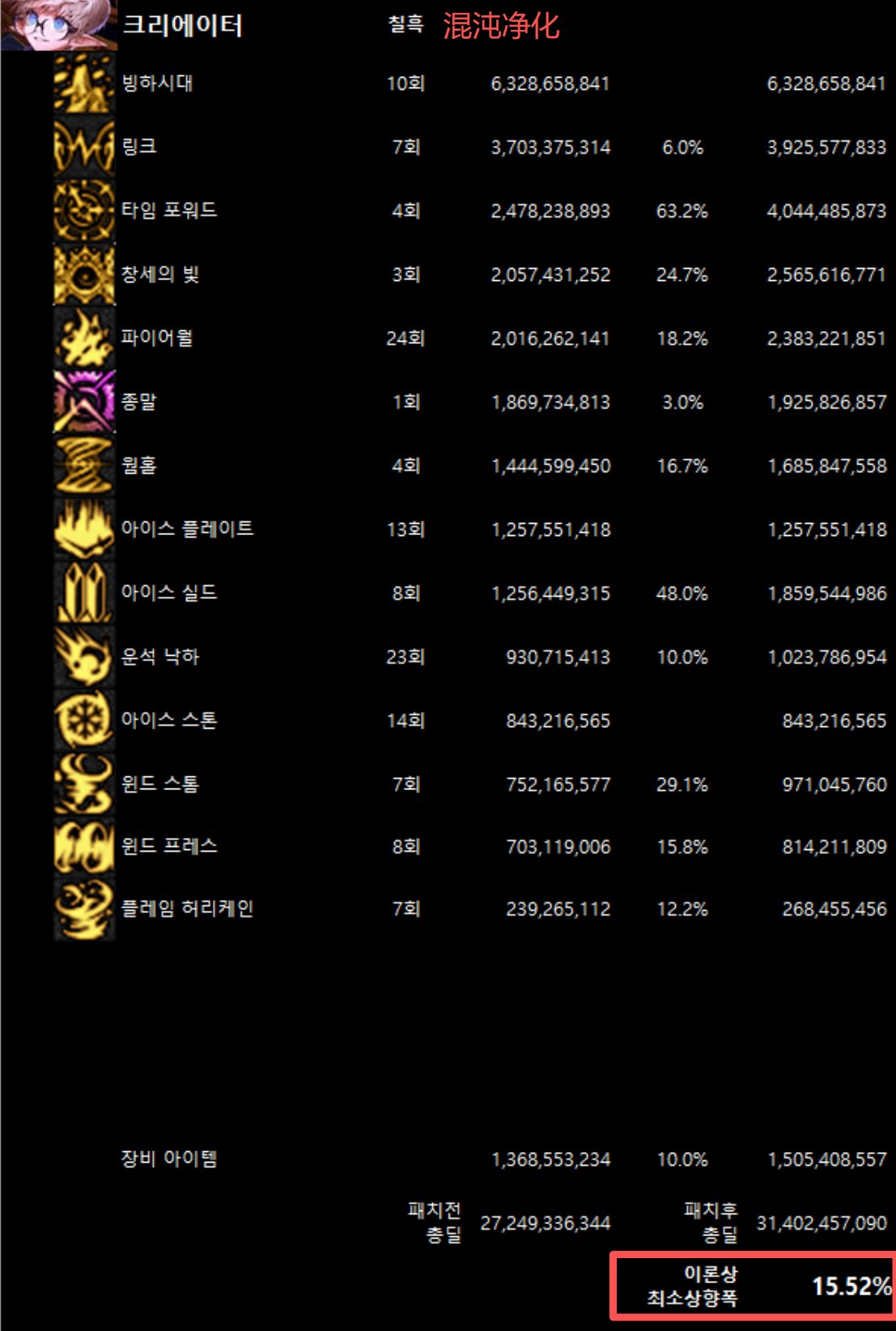 全职业韩服10/29网站伤害理论最低加强幅度(最新)64